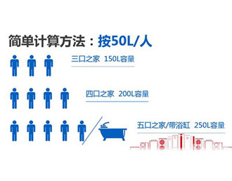 空氣能熱水器怎么選，這四點(diǎn)防坑指南請收好